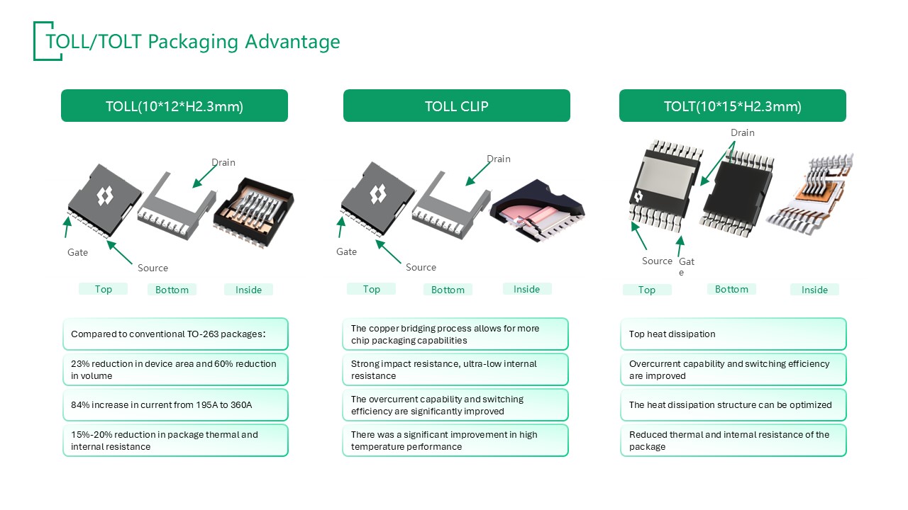 TOLL/TOLT Package